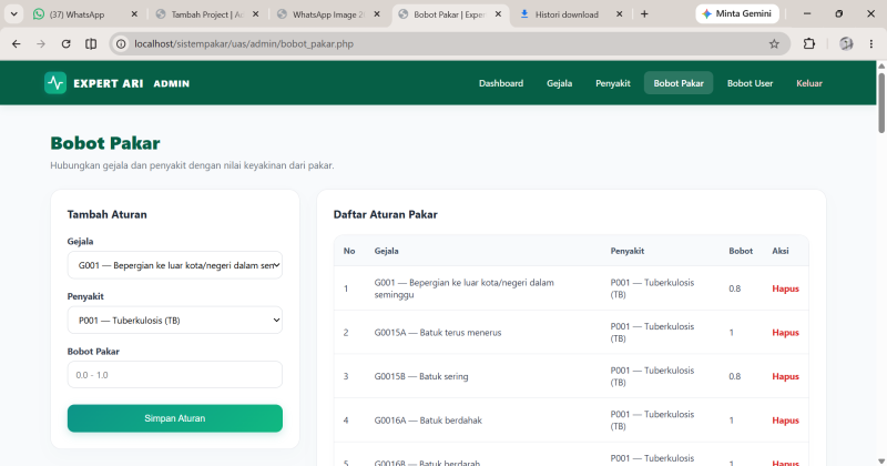 Halaman Input Bobot Pakar-Admin