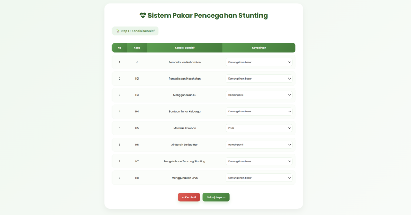 SISTEM PAKAR INTERVENSI PENANGANAN STUNTING PADA BALITA MENGGUNAKAN METODE CERTAINTY FACTOR BERBASIS WEB