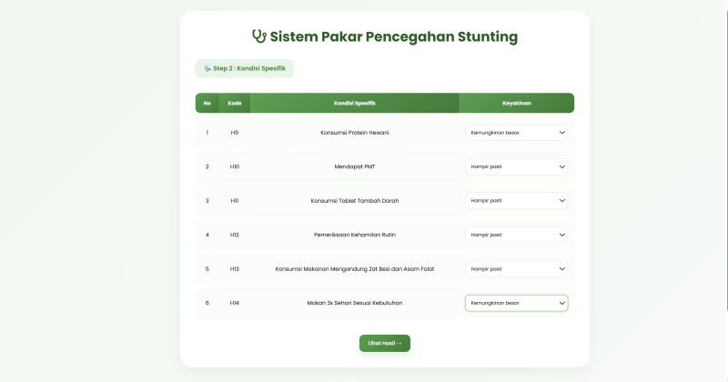 SISTEM PAKAR INTERVENSI PENANGANAN STUNTING PADA BALITA MENGGUNAKAN METODE CERTAINTY FACTOR BERBASIS WEB
